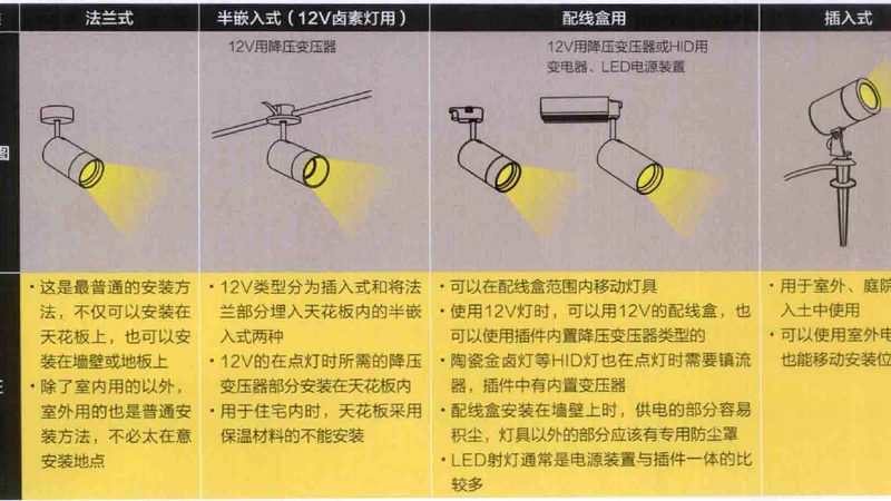 成都智慧道路照明控制系统：如何实现高效节能与智慧管理